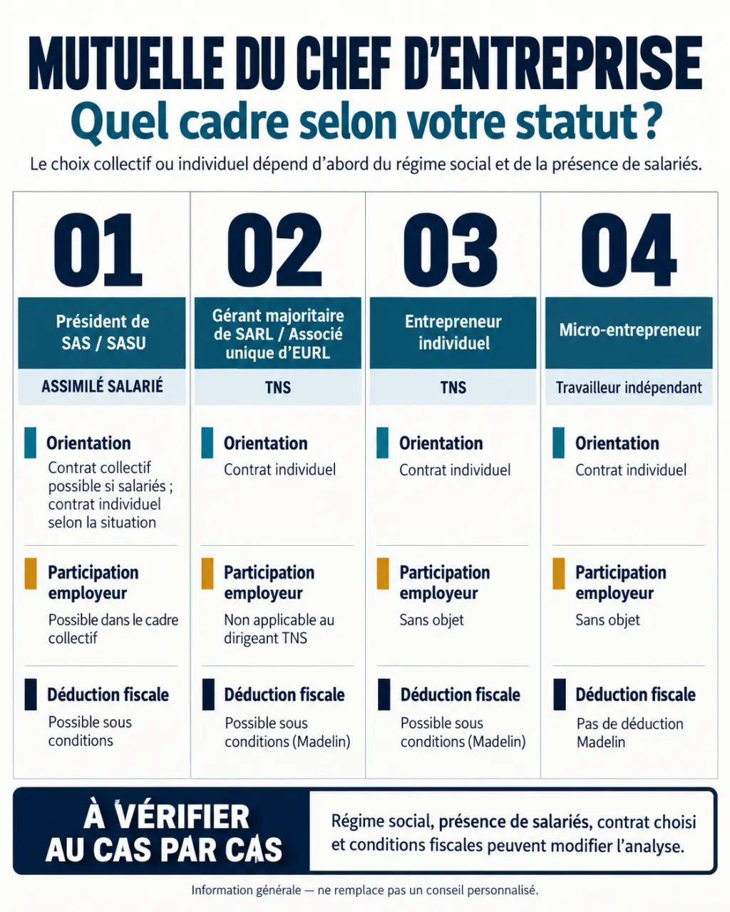 Infographie comparative sur la mutuelle chef d'entreprise selon le statut social